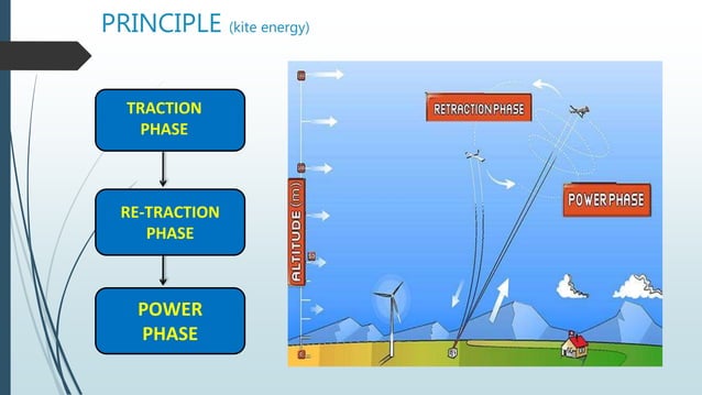Kite energy | PPT