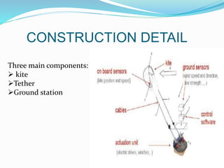 CONSTRUCTION DETAIL
Three main components:
 kite
Tether
Ground station
 