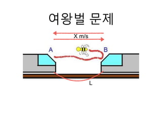 여왕벌 문제
X m/s
L
 