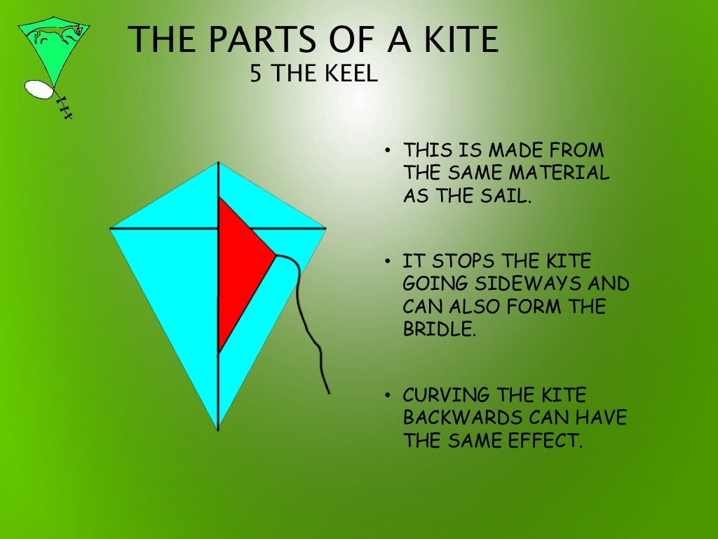 Kites