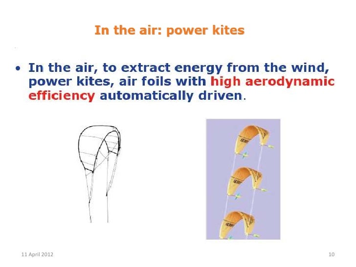 Kites wind power generation