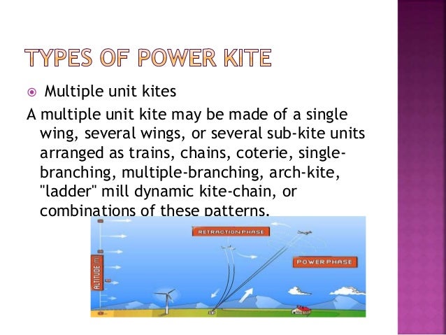 Essay on advantages and disadvantages of flying kites image