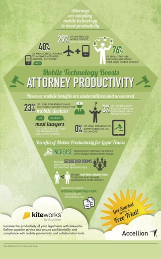 Mobile Productivity for Legal Teams 