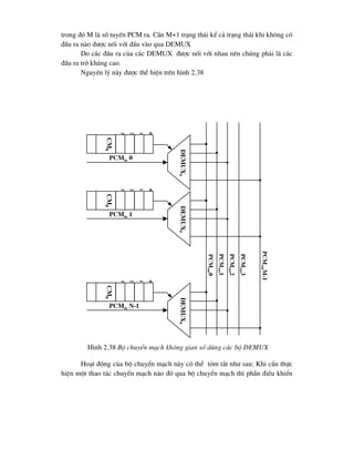 trong ®ã M lµ sè tuyÕn PCM ra. CÇn M+1 tr¹ng th¸i kÓ c¶ tr¹ng th¸i khi kh«ng cã
®Çu ra nµo ®-îc nèi víi ®Çu vµo qua DEMUX
Do c¸c ®Çu ra cña c¸c DEMUX ®-îc nèi víi nhau nªn chóng ph¶i lµ c¸c
®Çu ra trë kh¸ng cao.
Nguyªn lý nµy ®-îc thÓ hiÖn trªn h×nh 2.38
Ho¹t ®éng cña bé chuyÓn m¹ch nµy cã thÓ tãm t¾t nh- sau: Khi cÇn thùc
hiÖn mét thao t¸c chuyÓn m¹ch nµo ®ã qua bé chuyÓn m¹ch th× phÇn ®iÒu khiÓn
cm
0
3
2
1
0
demux
0
PCMin 0
cm
0
3
2
1
0
demux
0
PCMin 1
cm
0
3
2
1
0
demux
0
PCMin N-1
PCM
out
0
PCM
out
1
PCM
out
2
PCM
out
3
PCM
out
M-1
H×nh 2.38 Bé chuyÓn m¹ch kh«ng gian sè dïng c¸c bé DEMUX
 