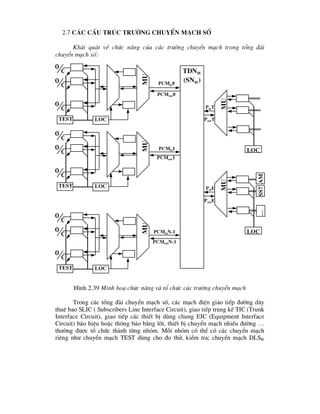 2.7 C¸c cÊu tróc tr-êng chuyÓn m¹ch sè
Kh¸i qu¸t vÒ chøc n¨ng cña c¸c tr-êng chuyÓn m¹ch trong tæng ®µi
chuyÓn m¹ch sè:
H×nh 2.39 Minh ho¹ chøc n¨ng vµ tæ chøc c¸c tr-êng chuyÓn m¹ch
Trong c¸c tæng ®µi chuyÓn m¹ch sè, c¸c m¹ch ®iÖn giao tiÕp ®-êng d©y
thuª bao SLIC ( Subscribers Line Interface Circuit), giao tiÕp trung kÕ TIC (Trunk
Interface Circuit), giao tiÕp c¸c thiÕt bÞ dïng chung EIC (Equipment Interface
Circuit) b¸o hiÖu hoÆc th«ng b¸o b»ng lêi, thiÕt bÞ chuyÓn m¹ch nhiÒu ®-êng …
th-êng ®-îc tæ chøc thµnh tõng nhãm. Mçi nhãm cã thÓ cã c¸c chuyÓn m¹ch
riªng nh- chuyÓn m¹ch TEST dïng cho ®o thö, kiÓm tra; chuyÓn m¹ch DLSW



TEST LOC Ls
MU
TDNW
(sNW)



TEST LOC
Ls
MU



TEST LOC
Ls
MU
PCMin0
PCMin1
PCMinN-1
PCMout0
PCMout1
PCMoutN-1
MU
PinT
PoutT
MU
PinE
PoutE
loc
loc
am
ss7
…
 