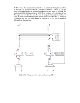 th× ®èi víi c¸c thao t¸c chuyÓn m¹ch (1.1) vµ (1.2) trªn ®©y th«ng tin ®iÒu khiÓn
sÏ ®-îc ghi vµo ng¨n j cña CMEM TP vµ ng¨n j cét Q cña C-MEM S. ViÖc ghi
th«ng tin ®iÒu khiÓn vµo c¸c ng¨n nhí ®iÒu khiÓn cã cïng thø tù cã thÓ ®-îc tiÕn
hµnh t¹i chÝnh khe thêi gian nhÞp ®ã vµ khi ®ã sÏ bít ®-îc mét tr-êng ®Þa chØ x¸c
®Þnh ng¨n nhí cÇn ghi. Cßn nÕu ®Çu vµo sö dông c¸c bé chuyÓn m¹ch kiÓu T-
RWSR th× th«ng tin ®iÒu khiÓn l¹i ph¶i ghi vµo ng¨n i cña CMEMTP vµ ng¨n j cét
Q cña CMEMS, nh- vËy chóng kh«ng cã cïng thø tù vµ viÖc ghi c¸c th«ng tin
®iÒu khiÓn sÏ phøc t¹p h¬n.
H×nh 2.41b : VÝ dô minh ho¹ cÊu tróc chuyÓn m¹ch T-S
0
1
2
3
4
t-mem
0
1
2
3
4
c-mem
R
a
0
a
0
a
4
pcm
’
1
pcm
1
0
1
2
3
4
t-mem
0
1
2
3
4
c-mem
R
b
4
b
4
b
0
pcm
’
2
pcm
2

a


b

0
1
2
3
gm
1
c-mem
0
pcm
01
D
b
4
pcm
02
1
2
1
2
1
2
gm
2
a
4
IT
1
IT
2
 