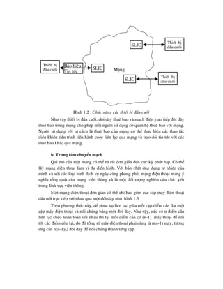 H×nh 1.2 : Chøc n¨ng c¸c thiÕt bÞ ®Çu cuèi
Nh- vËy thiÕt bÞ ®Çu cuèi, ®«i d©y thuª bao vµ m¹ch ®iÖn giao tiÕp ®«i d©y
thuª bao trong m¹ng cho phÐp mçi ng-êi sö dông cã quan hÖ thuª bao víi m¹ng.
Ng-êi sö dông víi t- c¸ch lµ thuª bao cña m¹ng cã thÓ thùc hiÖn c¸c thao t¸c
®iÒu khiÓn tiÕn tr×nh tiÕn hµnh cuéc liªn l¹c qua m¹ng vµ trao ®æi tin tøc víi c¸c
thuª bao kh¸c qua m¹ng.
b. Trung t©m chuyÓn m¹ch
Qui m« cña mét m¹ng cã thÓ tõ rÊt ®¬n gi¶n ®Õn cùc kú phøc t¹p. Cã thÓ
lÊy m¹ng ®iÖn tho¹i lµm vÝ dô ®iÓn h×nh. Víi b¶n chÊt øng dông tù nhiªn cña
m×nh vµ víi c¸c lo¹i h×nh dÞch vô ngµy cµng phong phó, m¹ng ®iÖn tho¹i mang ý
nghÜa tæng qu¸t cña m¹ng viÔn th«ng vµ lµ mét ®èi t-îng nghiªn cøu chñ yÕu
trong lÜnh vùc viÔn th«ng.
Mét m¹ng ®iÖn tho¹i ®¬n gi¶n cã thÓ chØ bao gåm c¸c cÆp m¸y ®iÖn tho¹i
®Êu nèi trùc tiÕp víi nhau qua mét ®«i d©y nh- h×nh 1.3
Theo ph-¬ng thøc nµy, ®Ó phôc vô liªn l¹c gi÷a mçi cÆp ®iÓm cÇn ®Æt mét
cÆp m¸y ®iÖn tho¹i vµ nèi chóng b»ng mét ®«i d©y. Nh- vËy, nÕu cã n ®iÓm cÇn
liªn l¹c chÐo hoµn toµn víi nhau th× t¹i mçi ®iÓm cÇn cã (n-1) m¸y tho¹i ®Ó nèi
tíi c¸c ®iÓm cßn l¹i, do ®ã tæng sè m¸y ®iÖn tho¹i ph¶i dïng lµ n(n-1) m¸y, t-¬ng
øng cÇn n(n-1)/2 ®«i d©y ®Ó nèi chóng thµnh tõng cÆp.
ThiÕt bÞ
®Çu cuèi
ThiÕt bÞ
®Çu cuèi
SLIC
SLIC
ThiÕt bÞ
®Çu cuèi
SLIC
B¸o hiÖu
Tin tøc M¹ng
 