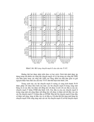 H×nh 2.46. Më réng chuyÓn m¹ch S cña cÊu tróc T-S-T.
H-íng thø hai ®-îc ph¸t triÓn theo c¶ hai c¸ch. C¸ch thø nhÊt ®-îc ¸p
dông trong rÊt nhiÒu c¸c tæng ®µi chuyÓn m¹ch sè (vÝ dô trong c¸c tæng ®µi TDX
cña Hµn quèc hoÆc c¸c tæng ®µi AXE cña Thuþ ®iÓn) do tÝnh ®¬n gi¶n vµ gi÷
nguyªn ®-îc b¶n chÊt cña cÊu tróc T-S-T nh- thÓ hiÖn trªn h×nh 2.46.
Trong c¸ch nµy c¸c bé chuyÓn m¹ch S vu«ng cã cïng kÝch th-íc NN
®-îc ghÐp víi nhau theo kiÓu ma trËn: c¸c bé chuyÓn m¹ch S trong cïng mét
hµng sÏ cã c¸c ®Çu vµo ®-îc nèi ®ång tªn víi nhau vµ nèi víi c¸c ®Çu ra cña c¸c
chuyÓn m¹ch T kh©u ITXB nh- h×nh 2.46. C¸c ®Çu ra cña c¸c chuyÓn m¹ch S
trong cïng mét cét còng ®-îc nèi ®ång tªn víi nhau vµ ®-îc nèi tíi ®Çu vµo cña
c¸c bé chuyÓn m¹ch T ë kh©u ®Çu ra OTXB. Nh- thÕ bé chuyÓn m¹ch S ban ®Çu
sÏ ®-îc më réng, t¨ng sè ®Çu vµo vµ sè ®Çu ra. Cø nh- thÕ khi t¨ng mét hµng bé
chuyÓn m¹ch S th× còng t¨ng mét cét c¸c bé chuyÓn m¹ch S (sè bé chuyÓn m¹ch
1
2
0
0 1 2 N-1
N-1
1
2
0
0 1 2 N-1
N-1
1
2
0
0 1 2 N-1
N-1
1
2
0
0 1 2 N-1
N-1
1
2
0
0 1 2 N-1
N-1
1
2
0
0 1 2 N-1
N-1
1
2
0
0 1 2 N-1
N-1
1
2
0
0 1 2 N-1
N-1
1
2
0
0 1 2 N-1
N-1
Tõ
®Çu
ra
cña
N
bé
chuyÓn
m¹chT
cña
kh©u
ITXB
Tõ
®Çu
ra
cña
N
bé
chuyÓn
m¹chT
cña
kh©u
ITXB
Tõ
®Çu
ra
cña
N
bé
chuyÓn
m¹chT
cña
kh©u
ITXB
Tíi ®Çu vµo cña N bé
chuyÓn m¹chT cña
kh©u OTXB
Tíi ®Çu vµo cña N bé
chuyÓn m¹chT cña
kh©u OTXB
Tíi ®Çu vµo cña N bé
chuyÓn m¹chT cña
kh©u OTXB
 