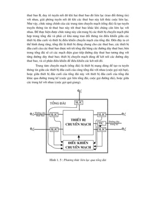 thuª bao B, duy tr× tuyÕn nèi ®ã khi hai thuª bao ®ã liªn l¹c (trao ®æi th«ng tin)
víi nhau, gi¶i phãng tuyÕn nèi ®ã khi c¸c thuª bao nµy kÕt thóc cuéc liªn l¹c.
Nh- vËy, chøc n¨ng chÝnh cña c¸c trung t©m chuyÓn m¹ch (tæng ®µi) lµ t¹o tuyÕn
truyÒn th«ng tin tõ thuª bao nµy tíi thuª bao kh¸c khi chóng cÇn liªn l¹c víi
nhau. §Ó thùc hiÖn ®-îc chøc n¨ng nµy cÇn trang bÞ c¸c thiÕt bÞ chuyÓn m¹ch phï
hîp trong tæng ®µi vµ ph¶i cã kh¶ n¨ng trao ®æi th«ng tin ®iÒu khiÓn gi÷a c¸c
thiÕt bÞ ®Çu cuèi vµ thiÕt bÞ ®iÒu khiÓn chuyÓn m¹ch cña tæng ®µi. §Õn ®©y ta cã
thÓ h×nh dung r»ng, tæng ®µi lµ thiÕt bÞ dïng chung cho c¸c thuª bao, c¸c thiÕt bÞ
®Çu cuèi cña c¸c thuª bao ®-îc nèi tíi tæng ®µi b»ng c¸c ®-êng d©y thuª bao; bªn
trong tæng ®µi sÏ cã c¸c m¹ch ®iÖn giao tiÕp ®-êng d©y thuª bao t-¬ng øng víi
tõng ®-êng d©y thuª bao; thiÕt bÞ chuyÓn m¹ch dïng ®Ó kÕt nèi c¸c ®-êng d©y
thuª bao, vµ cã phÇn ®iÒu khiÓn ®Ó ®iÒu khiÓn c¸c kÕt nèi ®ã.
Trung t©m chuyÓn m¹ch (tæng ®µi) lµ thiÕt bÞ m¹ng dïng ®Ó t¹o ra tuyÕn
th«ng tin gi÷a c¸c thiÕt bÞ ®Çu cuèi cña cïng tæng ®µi víi nhau (cuéc gäi néi h¹t),
hoÆc gi÷a thiÕt bÞ ®Çu cuèi cña tæng ®µi nµy víi thiÕt bÞ ®Çu cuèi cña tæng ®µi
kh¸c qua ®-êng trung kÕ (cuéc gäi liªn tæng ®µi, cuéc gäi ®-êng dµi), hoÆc gi÷a
c¸c trung kÕ víi nhau (cuéc gäi qu¸ giang).
H×nh 1. 5 : Ph-¬ng thøc liªn l¹c qua tæng ®µi


SLIC
SLIC
SLIC
SLIC 
 SLIC
SLIC SLIC 
ThiÕT BÞ
chuyÓn m¹ch
®iÒu khiÓn
chuyÓn m¹ch
Tæng ®µi
§-êng d©y
thuª bao
TIC
§-êng d©y
trung kÕ
 