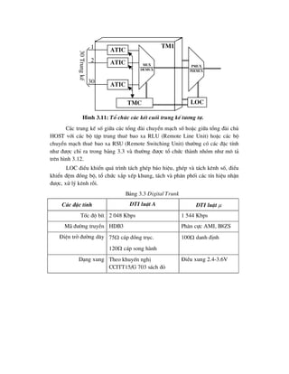 C¸c trung kÕ sè gi÷a c¸c tæng ®µi chuyÓn m¹ch sè hoÆc gi÷a tæng ®µi chñ
HOST víi c¸c bé tËp trung thuª bao xa RLU (Remote Line Unit) hoÆc c¸c bé
chuyÓn m¹ch thuª bao xa RSU (Remote Switching Unit) th-êng cã c¸c ®Æc tÝnh
nh- ®-îc chØ ra trong b¶ng 3.3 vµ th-êng ®-îc tæ chøc thµnh nhãm nh- m« t¶
trªn h×nh 3.12.
LOC ®iÒu khiÓn qu¸ tr×nh t¸ch ghÐp b¸o hiÖu, ghÐp vµ t¸ch kªnh sè, ®iÒu
khiÓn ®Öm ®ång bé, tæ chøc x¾p xÕp khung, t¸ch vµ ph©n phèi c¸c tÝn hiÖu nhËn
®-îc, xö lý kªnh rçi.
B¶ng 3.3 Digital Trunk
C¸c ®Æc tÝnh DTI luËt A DTI luËt 
Tèc ®é bÝt 2 048 Kbps 1 544 Kbps
M· ®-êng truyÒn HDB3 Ph©n cùc AMI, B8ZS
§iÖn trë ®-êng d©y 75 c¸p ®ång trôc.
120 c¸p song hµnh
100 danh ®Þnh
D¹ng xung Theo khuyÕn nghÞ
CCITT15/G 703 s¸ch ®á
§iÒu xung 2.4-3.6V
tm1
atic
atic
atic
tmc
mux
demux
pmux
pdemux
30
Trung
kÕ
1
2
30
H×nh 3.11: Tæ chøc c¸c kÕt cuèi trung kÕ t-¬ng tù.
loc
 
