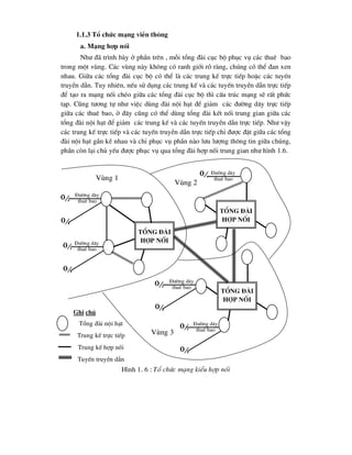1.1.3 Tæ chøc m¹ng viÔn th«ng
a. M¹ng hîp nèi
Nh- ®· tr×nh bµy ë phÇn trªn , mçi tæng ®µi côc bé phôc vô c¸c thuª bao
trong mét vïng. C¸c vïng nµy kh«ng cã ranh giíi râ rµng, chóng cã thÓ ®an xen
nhau. Gi÷a c¸c tæng ®µi côc bé cã thÓ lµ c¸c trung kÕ trùc tiÕp hoÆc c¸c tuyÕn
truyÒn dÉn. Tuy nhiªn, nÕu sö dông c¸c trung kÕ vµ c¸c tuyÕn truyÒn dÉn trùc tiÕp
®Ó t¹o ra m¹ng nèi chÐo gi÷a c¸c tæng ®µi côc bé th× cÊu tróc m¹ng sÏ rÊt phøc
t¹p. Còng t-¬ng tù nh- viÖc dïng ®µi néi h¹t ®Ó gi¶m c¸c ®-êng d©y trùc tiÕp
gi÷a c¸c thuª bao, ë ®©y còng cã thÓ dïng tæng ®µi kÕt nèi trung gian gi÷a c¸c
tæng ®µi néi h¹t ®Ó gi¶m c¸c trung kÕ vµ c¸c tuyÕn truyÒn dÉn trùc tiÕp. Nh- vËy
c¸c trung kÕ trùc tiÕp vµ c¸c tuyÕn truyÒn dÉn trùc tiÕp chØ ®-îc ®Æt gi÷a c¸c tæng
®µi néi h¹t gÇn kÒ nhau vµ chØ phôc vô phÇn nµo l-u l-îng th«ng tin gi÷a chóng,
phÇn cßn l¹i chñ yÕu ®-îc phôc vô qua tæng ®µi hîp nèi trung gian nh- h×nh 1.6.
H×nh 1. 6 : Tæ chøc m¹ng kiÓu hîp nèi

§-êng d©y
thuª bao


§-êng d©y
thuª bao

Tæng ®µi
hîp nèi
Tæng ®µi
hîp nèi
Tæng ®µi
hîp nèi
§-êng d©y
thuª bao

§-êng d©y
thuª bao


§-êng d©y
thuª bao

Vïng 1
Vïng 2
Vïng 3
Ghi chó
Tæng ®µi néi h¹t
Trung kÕ trùc tiÕp
Trung kÕ hîp nèi
TuyÕn truyÒn dÉn
 