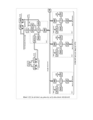 bc
ssp
cc
spi
mm
sbp
cmadp
To/From
MPC
To/From
SPC
or
PSC
To/From
CMIM
cpm
(cp)
ssp
cc
spi
mm
sbp
cmadp
To/From
MPC
To/From
SPC
or
PSC
To/From
CMIM
cpm
)
ssp
cc
spi
mm
sbp
cmadp
To/From
MPC
To/From
SPC
or
PSC
To/From
CMIM
cpm
(cp)
Up
to
32
CPMs
(22
CLPs
and
others)
ssp
cc
sbp
mm
iop
cmadp
cpm
(omp)
spi
To/From
tstm
spb
mpc
(16)
mpc
(16)
i/o
To/From
mcsl
To/From
ssp
HIB
(To/From
O&M
Subsystem)
cmim
(8)
cmim
(8)
To/From
mcsl
To/From
cmadp
(4)

cmm
H×nh 3.22: S¬ ®å khèi cña ph©n hÖ xö lý ®iÒu khiÓn NEAX-61E
System
Bus
 