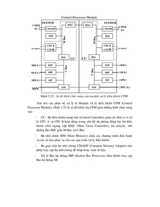 Tr¸i tim cña ph©n hÖ xö lý lµ Module xö lý ®iÒu khiÓn CPM (Control
Processor Module). H×nh 3.23 lµ s¬ ®å khèi cña CPM gåm nh÷ng khèi chøc n¨ng
sau:
 CC : Bé ®iÒu khiÓn trung t©m (Central Controller) gåm c¸c ®¬n vÞ vi xö
lý CPU A vµ CPU B ho¹t ®éng trong chÕ ®é dù phßng ®ång bé, bé ®iÒu
khiÓn chÐo ngang cÊp MXC (Mate Cross Controller), bé chuyÓn ®æi
®-êng Bus BSC gi÷a M-Bus vµ C-Bus
 Bé nhí chÝnh MM (Main Memory) chøa c¸c ch-¬ng tr×nh ®iÒu hµnh
vµ c¸c sè liÖu phôc vô cho c¸c qu¸ tr×nh xö lý ®iÒu khiÓn.
 Bé giao tiÕp bé nhí chung CMADP (Common Memory Adapter) cho
phÐp truy cËp bé nhí chung ®Ó nhËp hoÆc xuÊt sè liÖu.
 Xö lý Bus hÖ thèng SBP (System Bus Processor) ®iÒu khiÓn truy cËp
Bus hÖ thèng SB
hib 0 [
sb 0,1 [
spb 0 [
mpc
cmim
0,1
System
cmadp
mm
cpua
cpub
mxc
bsc
iop
sbp
spi
ssp
cmim
0,1
mxc
mm
cmadp
cpua
cpub
bsc
iop
sbp
spi
ssp
Sychron Sychron
] hib 1
] sb 0,1
1
] spb 1
1
] mpc 0,1
1
System
Control Processor Module
H×nh 3.23 : S¬ ®å khèi chøc n¨ng cña module xö lý ®iÒu khiÓn CPM
cc cc
c
Bus
c
Bus
M
Bus
M
Bus
 