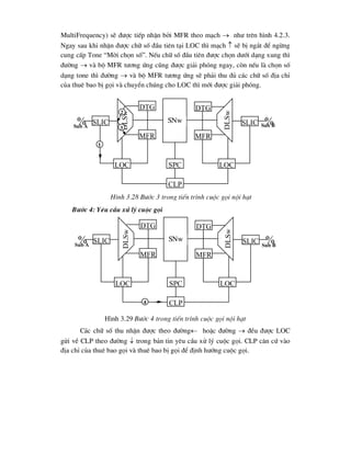MultiFrequency) sÏ ®-îc tiÕp nhËn bëi MFR theo m¹ch  nh- trªn h×nh 4.2.3.
Ngay sau khi nhËn ®-îc ch÷ sè ®Çu tiªn t¹i LOC th× m¹ch  sÏ bÞ ng¾t ®Ó ngõng
cung cÊp Tone “Mêi chän sè”. NÕu ch÷ sè ®Çu tiªn ®-îc chän d-íi d¹ng xung th×
®-êng  vµ bé MFR t-¬ng øng còng ®-îc gi¶i phãng ngay, cßn nÕu lµ chän sè
d¹ng tone th× ®-êng  vµ bé MFR t-¬ng øng sÏ ph¶i thu ®ñ c¸c ch÷ sè ®Þa chØ
cña thuª bao bÞ gäi vµ chuyÓn chóng cho LOC th× míi ®-îc gi¶i phãng.
H×nh 3.28 B-íc 3 trong tiÕn tr×nh cuéc gäi néi h¹t
B-íc 4: Yªu cÇu xö lý cuéc gäi
H×nh 3.29 B-íc 4 trong tiÕn tr×nh cuéc gäi néi h¹t
C¸c ch÷ sè thu nhËn ®-îc theo ®-êng hoÆc ®-êng  ®Òu ®-îc LOC
göi vÒ CLP theo ®-êng  trong b¶n tin yªu cÇu xö lý cuéc gäi. CLP c¨n cø vµo
®Þa chØ cña thuª bao gäi vµ thuª bao bÞ gäi ®Ó ®Þnh h-íng cuéc gäi.
Sub A Sub B
 slic
loc
dlsw
dtg
mfr
spc
clp
loc
dlsw
slic 
dtg
mfr
SNw
2
3
1
Sub A Sub B
 slic
loc
dlsw
dtg
mfr
spc
clp
loc
dlsw
slic 
dtg
mfr
SNw
4
 