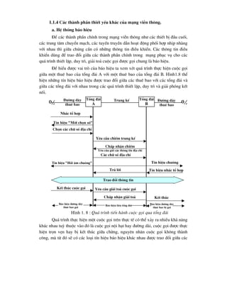 1.1.4 C¸c thµnh phÇn thiÕt yÕu kh¸c cña m¹ng viÔn th«ng.
a. HÖ thèng b¸o hiÖu
§Ó c¸c thµnh phÇn chÝnh trong m¹ng viÔn th«ng nh- c¸c thiÕt bÞ ®Çu cuèi,
c¸c trung t©m chuyÓn m¹ch, c¸c tuyÕn truyÒn dÉn ho¹t ®éng phèi hîp nhÞp nhµng
víi nhau th× gi÷a chóng cÇn cã nh÷ng th«ng tin ®iÒu khiÓn. C¸c th«ng tin ®iÒu
khiÓn dïng ®Ó trao ®æi gi÷a c¸c thµnh phÇn chÝnh trong m¹ng phôc vô cho c¸c
qu¸ tr×nh thiÕt lËp, duy tr×, gi¶i to¶ cuéc gäi ®-îc gäi chung lµ b¸o hiÖu.
§Ó hiÓu ®-îc vai trß cña b¸o hiÖu ta xem xÐt qu¸ tr×nh thùc hiÖn cuéc gäi
gi÷a mét thuª bao cña tæng ®µi A víi mét thuª bao cña tæng ®µi B. H×nh1.8 thÓ
hiÖn nh÷ng tÝn hiÖu b¸o hiÖu ®-îc trao ®æi gi÷a c¸c thuª bao víi c¸c tæng ®µi vµ
gi÷a c¸c tæng ®µi víi nhau trong c¸c qu¸ tr×nh thiÕt lËp, duy tr× vµ gi¶i phãng kÕt
nèi.
H×nh 1. 8 : Qu¸ tr×nh tiÕn hµnh cuéc gäi qua tæng ®µi
Qu¸ tr×nh thùc hiÖn mét cuéc gäi trªn thùc tÕ cã thÓ x¶y ra nhiÒu kh¶ n¨ng
kh¸c nhau tuú thuéc vµo ®ã lµ cuéc gäi néi h¹t hay ®-êng dµi, cuéc gäi ®-îc thùc
hiÖn trän vÑn hay bÞ kÕt thóc gi÷a chõng, nguyªn nh©n cuéc gäi kh«ng thµnh
c«ng, mµ tõ ®ã sÏ cã c¸c lo¹i tÝn hiÖu b¸o hiÖu kh¸c nhau ®-îc trao ®æi gi÷a c¸c

Tæng ®µi
A 
Tæng ®µi
B
§-êng d©y
thuª bao
§-êng d©y
thuª bao
Trung kÕ
NhÊc tæ hîp
TÝn hiÖu "Mêi chän sè"
Chän c¸c ch÷ sè ®Þa chØ
Yªu cÇu chiÕm trung kÕ
ChÊp nhËn chiÕm
Yªu cÇu göi c¸c th«ng tin ®Þa chØ
C¸c ch÷ sè ®Þa chØ
TÝn hiÖu chu«ng
TÝn hiÖu "Håi ©m chu«ng"
Tr¶ lêi TÝn hiÖu nhÊc tæ hîp
Trao ®æi th«ng tin
KÕt thóc cuéc gäi Yªu cÇu gi¶i to¶ cuéc gäi
ChÊp nhËn gi¶i to¶ KÕt thóc
B¸o hiÖu ®-êng d©y
thuª bao bÞ gäi
B¸o hiÖu liªn tæng ®µi
B¸o hiÖu ®-êng d©y
thuª bao gäi
 