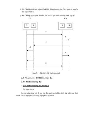 f. Bé CS nhËn thÊy tÝn hiÖu ®iÒu khiÓn ®· ngõng truyÒn. Nã chuÈn bÞ truyÒn
tÝn hiÖu thø hai.
g. Bé CS tiÕp tôc truyÒn tÝn hiÖu thø hai vµ qu¸ tr×nh trªn l¹i ®-îc lÆp l¹i.
5.3. Ph©n lo¹i b¸o hiÖu cña R2
5.3.1 B¸o hiÖu ®-êng d©y
+ C¸c tÝn hiÖu ®-êng d©y h-íng ®i
* TÝn hiÖu chiÕm
Lµ tÝn hiÖu ®-îc göi ®i khi b¾t ®Çu cuéc gäi nh»m thiÕt lËp l¹i tr¹ng th¸i
m¹ch vµo tõ tr¹ng th¸i rçi sang tr¹ng th¸i bÞ chiÕm.
S R S
R
CS CR
a
c
b
f
e
d
g
H×nh 5.1 . B¸o hiÖu b¾t buéc(¸p chÕ)
 