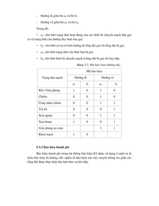 - H-íng ®i gåm bit af vµ bit bf .
- H-íng vÒ gåm bit ab vµ bit bb.
Trong ®ã:
+ af:: cho biÕt tr¹ng th¸i ho¹t ®éng cña c¸c thiÕt bÞ chuyÓn m¹ch ®Çu gäi
ra vµ tr¹ng th¸i cña ®-êng d©y thuª bao gäi.
+ bf.: cho biÕt cã sù cè trªn h-íng tõ tæng ®µi gäi tíi tæng ®µi bÞ gäi.
+ ab: cho biÕt tr¹ng th¸i cña thuª bao bÞ gäi.
+ bb: cho biÕt thiÕt bÞ chuyÓn m¹ch ë tæng ®µi bÞ gäi rçi hay bËn.
B¶ng 5.3. M· b¸o hiÖu ®-êng d©y.
M· b¸o hiÖu
H-íng ®i H-íng vÒ
Tr¹ng th¸i m¹ch
af bf ab bb
Rçi / Gi¶i phãng 1 0 1 0
ChiÕm 0 0 1 0
C«ng nhËn chiÕm 0 0 1 1
Tr¶ lêi 0 0 0 1
Xo¸ ng-îc 0 0 1 1
Xo¸ thuËn 1 0 0 1
Gi¶i phãng an toµn 1 1
Kho¸ m¹ch 1 0
5.3.2 B¸o hiÖu thanh ghi
B¸o hiÖu thanh ghi trong hÖ thèng b¸o hiÖu R2 ®-îc sö dông ë n-íc ta lµ
kiÓu b¸o hiÖu bÞ khèng chÕ, nghÜa lµ b¸o hiÖu mµ viÖc truyÒn th«ng tin gi÷a c¸c
tæng ®µi ®-îc thùc hiÖn lÇn l-ît theo sù hái ®¸p.
 