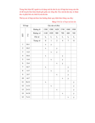 Trong b¸o hiÖu R2 ng-êi ta sö dông m· ®a tÇn lµ c¸c tæ hîp hai trong s¸u tÇn
sè ®Ó truyÒn b¸o hiÖu thanh ghi gi÷a c¸c tæng ®µi. C¸c m· ®a tÇn nµy sÏ ®-îc
thu vµ ph¸t bëi c¸c thiÕt bÞ m· ®a tÇn.
Thø tù c¸c tæ hîp m· theo hai h-íng ®-îc quy ®Þnh theo b¶ng sau ®©y:
B¶ng 5.4 C¸c tæ hîp m· ®a tÇn.
Tæ hîp C¸c tÇn sè (Hz)
H-íng ®i 1380 1500 1620 1740 1860 1980
H-íng vÒ 1140 1020 900 780 660 540
ChØ sè f0 f1 f2 f3 f4 f5
STT
x+y
Träng sè 0 1 2 4 7 11
1 0+1 x y
2 0+2 x y
3 1+2 x y
4 0+4 x y
5 1+4 x y
6 2+4 x y
7 0+7 x y
8 1+7 x y
9 2+7 x y
10 4+7 x y
11 0+11 x y
12 1+11 x y
13 2+11 x y
14 4+14 x y
15 7+11 x y
 