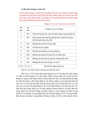b) B¸o hiÖu h-íng vÒ nhãm B:
C¸c tÝn hiÖu h-íng vÒ nhãm B còng dïng ®Ó tr¶ lêi x¸c nhËn cho mét h-íng
®i nhãm II trong thñ tôc b¸o hiÖu b¾t buéc. §ång thêi c¸c tÝn hiÖu nµy thùc
hiÖn chøc n¨ng chuyÓn ®-a c¸c th«ng tin vÒ tr¹ng th¸i thiÕt bÞ chuyÓn m¹ch
hay tr¹ng th¸i ®-êng d©y thuª bao bÞ gäi.
B¶ng 5.8. C¸c tÝn hiÖu h-íng vÒ nhãm B.
Tæ
hîp
TÝn
hiÖu
ý nghÜa cña c¸c tÝn hiÖu
1 B-1 Thuª bao bÞ gäi rçi, yªu cÇu nhËn d¹ng cuéc gäi ph¸ rèi
2 B-2 Göi ©m hiÖu ®Æc biÖt hay th«ng b¸o vÒ thuª bao bÞ gäi
®· di chuyÓn hay thay ®æi
3 B-3 §-êng d©y thuª bao bÞ gäi bËn
4 B-4 TÝn hiÖu bÞ t¾c nghÏn
5 B-5 Sè thuª bao kh«ng cã trong danh b¹
6 B-6 §-êng d©y thuª bao bÞ gäi rçi, cã tÝnh c-íc
7 B-7 §-êng d©y thuª bao bÞ gäi rçi, kh«ng tÝnh c-íc
8 B-8 §-êng d©y thuª bao bÞ gäi cã sù cè
915 B-9 B-15 Dù tr÷ cho m¹ng quèc gia
Quy t¾c x¸c ®Þmh nhãm cña tõng tÝn hiÖu b¸o hiÖu:
Nh- vËy cã 15 tÝn hiÖu b¸o hiÖu h-íng ®i vµ 15 tÝn hiÖu b¸o hiÖu h-íng
vÒ. Mçi tÝn hiÖu h-íng ®i cã thÓ thuéc nhãm I hoÆc nhãm II vµ mçi tÝn hiÖu
h-íng vÒ còng cã thÓ thuéc nhãm A hoÆc nhãm B. ViÖc x¸c ®Þnh nhãm cña tõng
tÝn hiÖu b¸o hiÖu cô thÓ còng chÝnh lµ x¸c ®Þnh ý nghÜa cña tÝn hiÖu b¸o hiÖu ®ã
dùa vµo vÞ trÝ cña tÝn hiÖu b¸o hiÖu ®ã trong chuçi c¸c tÝn hiÖu b¸o hiÖu vµ vÞ trÝ
cña nã so víi c¸c tÝn hiÖu h-íng vÒ A3 vµ tÝn hiÖu h-íng vÒ A5 theo quy t¾c: TÝn
hiÖu ®Çu tiªn trong chuçi c¸c tÝn hiÖu h-íng ®i thuéc nhãm I; tÝn hiÖu ®Çu tiªn
trong chuçi c¸c tÝn hiÖu h-íng vÒ thuéc nhãm A; viÖc chuyÓn tõ nhãm I sang
nhãm II vµ tõ nhãm A sang nhãm B do c¸c tÝn hiÖu h-íng vÒ A3, A5 quyÕt ®Þnh.
Khi chuyÓn tõ nhãm I sang nhãm II b»ng tÝn hiÖu A5 th× cã thÓ chuyÓn trë l¹i
 