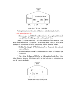 Tr-êng th«ng tin b¸o hiÖu gåm cã b¶n tin vµ nh·n ®Þnh tuyÕn (Label).
Trong nh·n ®Þnh tuyÕn cã:
- M· nhËn d¹ng m¹ch CIC (Circuit Identification Code): gåm cã 12 bit, ®Ó
x¸c ®Þnh kªnh tho¹i liªn quan ®Õn b¸o hiÖu gi÷a 2 ®iÓm.
Trong CIC ng-êi ta sö dông 4 bit cã sè thÊp nhÊt ®Ó thùc hiÖn lùa chän
kªnh liªn kÕt b¸o hiÖu SLS (Signalling Link Selector). Chøc n¨ng cña SLS lµ ph©n
phèi phô t¶i b¸o hiÖu sao cho ®ång ®Òu gi÷a c¸c liªn kÕt thuéc tËp liªn kÕt.
- M· ®iÓm b¸o hiÖu gèc OPC (Originating Point Code): x¸c ®Þnh n¬i xuÊt
ph¸t cña b¶n tin.
- M· ®iÓm b¸o hiÖu ®Ých DPC (Destination Point Code): x¸c ®Þnh n¬i ®Õn
cña b¶n tin.
* Octet th«ng tin dÞch vô SIO (Service Information Octet): §-îc ph©n
thµnh 2 tr-êng lµ tr-êng chØ thÞ dÞch vô SI (Service Indicator) vµ tr-êng dÞch vô
phô SF (Subservice Field).
SIF
Nh·n ®Þnh tuyÕn
B¶n tin
CIC OPC DPC
SLS
8*n 12 (4) 14 14
H×nh 6.15 CÊu tróc tr-êng SIF.
SIO
SF
SI
NI Dù tr÷
2 2 4
H×nh 6.16 CÊu tróc tr-êng SIO.
 