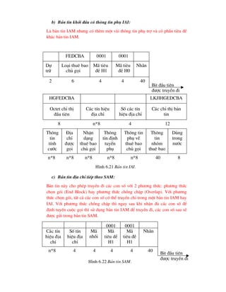 b) B¶n tin khëi ®Çu cã th«ng tin phô IAI:
Lµ b¶n tin IAM nh-ng cã thªm mét vµi th«ng tin phô trî vµ cã phÇn tiªu ®Ò
kh¸c b¶n tin IAM.
c) B¶n tin ®Þa chØ tiÕp theo SAM:
B¶n tin nµy cho phÐp truyÒn ®i c¸c con sè víi 2 ph-¬ng thøc: ph-¬ng thøc
chän gãi (End Block) hay ph-¬ng thøc chång chËp (Overlap). Víi ph-¬ng
thøc chän gãi, tÊt c¶ c¸c con sè cã thÓ truyÒn chØ trong mét b¶n tin IAM hay
IAI. Víi ph-¬ng thøc chång chËp th× ngay sau khi nhËn ®ñ c¸c con sè ®Ó
®Þnh tuyÕn cuéc gäi th× sö dông b¶n tin IAM ®Ó truyÒn ®i, c¸c con sè sau sÏ
®-îc göi trong b¶n tin SAM.
FEDCBA 0001 0001
Dù Lo¹i thuª bao M· tiªu M· tiªu Nh·n
tr÷ chñ gäi ®Ò H1 ®Ò H0
Bit ®Çu tiªn
®-îc truyÒn ®i
2 6 4 4 40
C¸c tÝn
hiÖu ®Þa
chØ
Sè tÝn
hiÖu ®Þa
chØ
M·
nhåi
0001
M·
tiªu dÒ
H1
0001
M·
tiªu ®Ò
H1
Nh·n
n*8 4 4 4 4 40
Bit ®Çu tiªn
®-îc truyÒn ®i
H×nh 6.22 B¶n tin SAM.
HGFEDCBA
Octet chØ thÞ
®Çu tiªn
C¸c tÝn hiÖu
®Þa chØ
Sè c¸c tÝn
hiÖu ®Þa chØ
LKJIHGEDCBA
C¸c chØ thÞ b¶n
tin
8 n*8 4 12
Th«ng
tin
tÝnh
c-íc
§Þa
chØ
®-îc
gäi
NhËn
d¹ng
thuª bao
chñ gäi
Th«ng
tin ®Þnh
tuyÕn
phô
Th«ng tin
phô vÒ
thuª bao
chñ gäi
Th«ng
tin
nhãm
thuª bao
Dïng
trong
n-íc
n*8 n*8 n*8 n*8 n*8 40 8
H×nh 6.21 B¶n tin IAI.
 