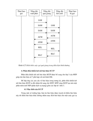 4. PhÇn ®iÒu khiÓn kÕt nèi b¸o hiÖu SCCP
PhÇn ®iÒu khiÓn kÕt nèi b¸o hiÖu SCCP ®-îc bæ xung cho líp 3 cña MTP
gióp cho b¸o hiÖu sè 7 phï hîp víi m« h×nh OSI.
§Ó ®¸p øng c¸c yªu cÇu vÒ b¸o hiÖu trong t-¬ng lai, phÇn ®iÒu khiÓn kÕt
nèi b¸o hiÖu SCCP ra ®êi nh»m bæ sung cho MTP. MTP cïng SCCP t¹o nªn mét
phÇn mÒm míi NSP (phÇn dÞch vô m¹ng) gåm c¸c líp tõ 1 ®Õn 3.
4.1 Môc ®Ých cña SCCP
Trong mét sè tr-êng hîp, b¶n tin b¸o hiÖu ®-îc truyÒn tõ ®iÓm b¸o hiÖu
nµy tíi ®iÓm b¸o hiÖu kh¸c kh«ng nh»m môc ®Ých b¸o hiÖu cho mét cuéc gäi cô
Thuª bao
gäi
Tæng ®µi
xuÊt ph¸t
Tæng ®µi
qu¸ giang
Tæng ®µi
kÕt cuèi
Thuª bao
bÞ gäi
IAM
IAM
SAM SAM
SAM
ACM
ACM
ANM
ANM
REL
RLC
REL
RLC
H×nh 6.27 DiÔn biÕn cuéc gäi qu¸ giang trong ®iÒu kiÖn b×nh th-êng.
 