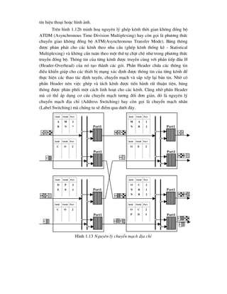 tÝn hiÖu tho¹i hoÆc h×nh ¶nh.
Trªn h×nh 1.12b minh ho¹ nguyªn lý ghÐp kªnh thêi gian kh«ng ®ång bé
ATDM (Asynchronous Time Division Multiplexing) hay cßn gäi lµ ph-¬ng thøc
chuyÓn giao kh«ng ®ång bé ATM(Asynchronous Transfer Mode). B¨ng th«ng
®-îc ph©n ph¸t cho c¸c kªnh theo nhu cÇu (ghÐp kªnh thèng kª - Statistical
Multiplexing) vµ kh«ng cÇn tu©n theo mét thø tù chÆt chÏ nh- trong ph-¬ng thøc
truyÒn ®ång bé. Th«ng tin cña tõng kªnh ®-îc truyÒn cïng víi phÇn tiÕp ®Çu H
(Header-Overhead) cña nã t¹o thµnh c¸c gãi. PhÇn Header chøa c¸c th«ng tin
®iÒu khiÓn gióp cho c¸c thiÕt bÞ m¹ng x¸c ®Þnh ®-îc th«ng tin cña tõng kªnh ®Ó
thùc hiÖn c¸c thao t¸c ®Þnh tuyÕn, chuyÓn m¹ch vµ s¾p xÕp l¹i b¶n tin. Nhê cã
phÇn Header nªn viÖc ghÐp vµ t¸ch kªnh ®-îc tiÕn hµnh rÊt thuËn tiÖn, b¨ng
th«ng ®-îc ph©n phèi mét c¸ch linh ho¹t cho c¸c kªnh. Còng nhê phÇn Header
mµ cã thÓ ¸p dông c¬ cÊu chuyÓn m¹ch t-¬ng ®èi ®¬n gi¶n, ®ã lµ nguyªn lý
chuyÓn m¹ch ®Þa chØ (Address Switching) hay cßn gäi lµ chuyÓn m¹ch nh·n
(Label Switching) mµ chóng ta sÏ ®iÓm qua d-íi ®©y.
Int@ Out@ Port
a m 1
b n *
Int@ Out@ Port
c o 2
Port1
Port1
b
a
c
Int@ Out@ Port
M a 1
n b 2
Int@ Out@ Port
o e 2
Port1
Port1
m n
o
Int@ Out@ Port
d p 2
e 0 1
Int@ Out@ Port
c o 2
Port1
Port1
e d
c
Int@ Out@ Port
o c 2
n b 1
n b 2
Int@ Out@ Port
o c 2
p d 1
Port1
Port1
n
o
p
o
a
b e
b
c
c
d b
H×nh 1.13 Nguyªn lý chuyÓn m¹ch ®Þa chØ
 