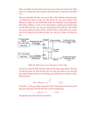 ®-îc san ph¼ng lµ tr-êng hîp riªng cña cña c¸c dßng h¹n chÕ hÖ qu¶. Kh¸i
niÖm vÒ c¸c dßng kh¸c nhau trong c¸c ®iÒu kiÖn thùc tÕ ®-îc chØ ra trªn h×nh
7.6.
Dßng c¸c thêi ®iÓm kÕt thóc cuéc gäi cã thÓ cã ®Æc tÝnh kh¸c nhau phô thuéc
vµo ph©n bè ®é dµi c¸c cuéc gäi. NÕu ®é dµi c¸c cuéc gäi lµ h»ng sè th×
kh«ng cã ý nghÜa cho c¸c thiÕt bÞ ®iÒu khiÓn (c¸c thanh ghi, c¸c bé ph©n phèi
®iÒu khiÓn –Marker), vµ nÕu sè c¸c thiÕt bÞ phôc vô kh«ng h¹n chÕ th× dßng
c¸c thêi ®iÓm kÕt thóc c¸c cuéc gäi còng ®óng nh- dßng b¸o gäi. NÕu ®é dµi
c¸c cuéc gäi kh«ng lµ h»ng sè hoÆc sè thiÕt bÞ phôc vô nhá h¬n sè c¸c nguån
sinh t¶i th× dång c¸c thêi ®iÓm kÕt thóc c¸c cuéc gäi sÏ kh¸c víi dßng b¸o
gäi.
H×nh 7.6. Kh¸i niÖm vÒ c¸c dßng b¸o gäi kh¸c nhau
C¸c quan s¸t lÆp cho thÊy r»ng hµm ph©n bè ®¹i l-îng ngÉu nhiªn  ®¹i diÖn
cho ®é dµi chiÕm c¸c thiÕt bÞ tham gia vµo cuéc gäi, nghÜa lµ x¸c suÊt thêi
gian chiÕm kh«ng lín h¬n t, tu©n thñ theo quy luÊt hµm mò vµ ®-îc x¸c ®Þnh
b»ng biÓu thøc :
F() = P(t) = 1 - e ô
t

(7.5)
Trong ®ã  - thêi gian chiÕm trung b×nh. NÕu  ®-îc dïng ®Ó lµm ®¬n vÞ tÝnh
thêi gian hiÖn hµnh t th× biÓu thøc trªn cã thÓ viÕt d-íi d¹ng :
F() = 1 – e-t
(7.6)
Sù phô thuéc nµy ®-îc thÓ hiÖn trªn h×nh 5
N > 50100
thuª bao
N < 50100
thuª bao
C¸c nhãm nguån
sinh t¶i Dßng ®¬n gi¶n nhÊt
dßng Puasona
Dßng nguyªn thuû
dßng Engseta
Bé
chän
Bé
chän
CÊp chän Dßng san ph¼ng
Dßng d-
C¸c dßng
Palma
C¸c B¸o gäi ®i qua
cÊp chän b»ng sè kªnh
V<N
C¸c B¸o gäi bÞ mÊt do
sè kªnh cña chïm
V<N
 