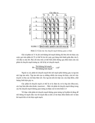 Gi¶ sö phÇn tö 31 bÞ dß (trë kh¸ng hë m¹ch kh«ng ®ñ lín) th× tÝn hiÖu cña
cuéc gäi trªn phÇn tö 32 cã thÓ bÞ lät tíi cuéc gäi ®ang tiÕn hµnh gi÷a ®Çu vµo I1
víi ®Çu ra nµo ®ã. Hai chØ tiªu trªn cã thÓ biÓu diÔn th«ng qua ®iÒu kiÖn cÇn cña
phÇn tö chuyÓn m¹ch t-¬ng tù ®ã lµ hÖ sè chuyÓn m¹ch.
Ngoµi ra c¸c phÇn tö chuyÓn m¹ch khi nèi m¹ch ph¶i kh«ng g©y ra t¹p ©m
néi (t¹p ©m nÒn). T¹p ©m nÒn t¹o ra nh÷ng nhiÔu rµo trong tÝn hiÖu, c¶n trë viÖc
truyÒn vµ thu c¸c tÝn hiÖu h÷u Ých. C¸c t¹p ©m nÒn do tiÕp xóc cña tiÕp ®iÓm, chÊt
l-îng linh kiÖn g©y ra.
C¸c phÇn tö chuyÓn m¹ch cã thÓ lµ r¬ le ®iÖn tõ, r¬ le èng kÝn (Heccon),
c¸c lo¹i b¸n dÉn nh- diode, tranzistor ... Mét vµi phÇn tö chuyÓn m¹ch dïng trong
c¸c bé chuyÓn m¹ch kh«ng gian t-¬ng tù ®-îc m« t¶ trªn h×nh 2.4
VÒ thùc chÊt phÇn tö chuyÓn m¹ch kh«ng gian t-¬ng tù lµ phÇn tö dïng ®Ó
nèi th«ng tõ m¹ch ®Çu vµo tíi m¹ch ®Çu ra khi cã tÝn hiÖu ®iÒu khiÓn nèi vµ lµm
hë m¹ch khi cã tÝn hiÖu ng¾t m¹ch.
PhÇn ®iÒu khiÓn chuyÓn m¹ch
I1
I2
I3
I4
In
.
.
o1 O2 O3 O4 Om
. .
11
12
13
14
1N
21
22
23
24
2N
31
32
33
34
3N
41
42
43
44
4N
51
52
53
54
5N
C¸c ®Çu ra
C¸c
®Çu
vµo
Ma
trËn
chuyÓn
m¹ch
PhÇn
tö
chuyÓn
m¹ch
H×nh 2.3 CÊu tróc bé chuyÓn m¹ch kh«ng gian c¬ b¶n
Sl®k
H=
Trë kh¸ng hë m¹ch
Trë kh¸ng kÝn m¹ch
108
 