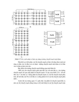 Nh- thÕ ta cã thÓ ghÐp c¸c bé chuyÓn m¹ch c¬ b¶n víi nhau theo c¸ch më
réng c¶ ®Çu vµo vµ ®Çu ra ta sÏ ®-îc tr-êng chuyÓn m¹ch mét kh©u cã sè ®Çu
vµo vµ ®Çu ra theo yªu cÇu.
§Æc ®iÓm cña tr-êng chuyÓn m¹ch kh«ng gian mét kh©u lµ:
-Mçi yªu cÇu chuyÓn m¹ch gi÷a mét ®Çu vµo víi mét ®Çu ra cña tr-êng
chuyÓn m¹ch chØ qua mét phÇn tö chuyÓn m¹ch. VÝ dô (xem h×nh 2.7c) : ®Ó nèi
®Çu vµo 1 víi ®Çu ra 3 dïng phÇn tö chuyÓn m¹ch 31 cña bé chuyÓn m¹ch phÝa
trªn, ®Ó nèi ®Çu vµo N+2 víi ®Çu ra 2, dïng phÇn tö 22 cña bé chuyÓn m¹ch phÝa
d-íi…
-Lu«n tån t¹i t-¬ng quan 1:1 gi÷a ®Çu vµo-phÇn tö chuyÓn m¹ch-®Çu ra
nÕu c¸c bé chuyÓn m¹ch dïng trong s¬ ®å mét kh©u lµ c¸c bé chuyÓn m¹ch toµn
1
2
3
M
1
2
3
M'
1
2
3
N
1 2 3 M
1
2
3
N
1 2 3 M'
M+M' ®Çu ra
N
®Çu
vµo
a.
1
2
3
N
NxM
NxM'
1
2
3
N
1 2 3 M
1
2
3
N'
1 2 3 M
N+N'
®Çu
vµo
M ®Çu ra
1
2
3
N
1
2
3
M
NxM
N'xM
d.
1
2
3
N'
c.
H×nh 2.7 C¸c c¸ch ghÐp c¬ b¶n x©y dùng tr-êng chuyÓn m¹ch mét kh©u
 