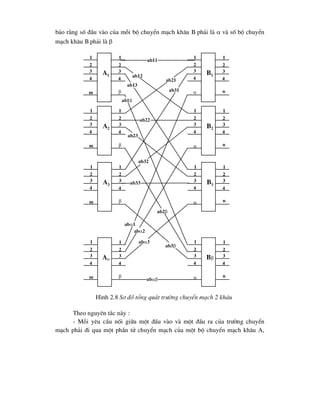 b¶o r»ng sè ®Çu vµo cña mçi bé chuyÓn m¹ch kh©u B ph¶i lµ  vµ sè bé chuyÓn
m¹ch kh©u B ph¶i lµ 
Theo nguyªn t¾c nµy :
- Mçi yªu cÇu nèi gi÷a mét ®Çu vµo vµ mét ®Çu ra cña tr-êng chuyÓn
m¹ch ph¶i ®i qua mét phÇn tö chuyÓn m¹ch cña mét bé chuyÓn m¹ch kh©u A,
1
2
3
4
m
1
2
3
4

A1
1
2
3
4
m
1
2
3
4

A2
1
2
3
4
m
1
2
3
4

A3
1
2
3
4
m
1
2
3
4

A
1
2
3
4

1
2
3
4
n
b1
1
2
3
4

1
2
3
4
n
b2
1
2
3
4

1
2
3
4
n
B3
1
2
3
4

1
2
3
4
n
b
H×nh 2.8 S¬ ®å tæng qu¸t tr-êng chuyÓn m¹ch 2 kh©u
ab11
ab12
ab13
ab1
ab21
ab22
ab23
ab2
ab31
ab1
ab2
ab3
ab
ab3
ab33
ab32
 
