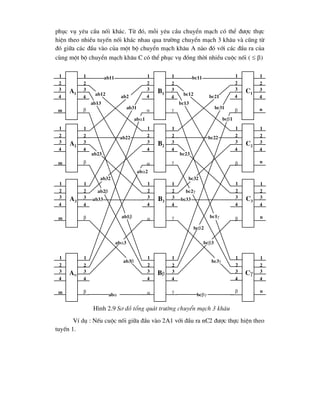 phôc vô yªu cÇu nèi kh¸c. Tõ ®ã, mçi yªu cÇu chuyÓn m¹ch cã thÓ ®-îc thùc
hiÖn theo nhiÒu tuyÕn nèi kh¸c nhau qua tr-êng chuyÓn m¹ch 3 kh©u vµ còng tõ
®ã gi÷a c¸c ®Çu vµo cña mét bé chuyÓn m¹ch kh©u A nµo ®ã víi c¸c ®Çu ra cña
cïng mét bé chuyÓn m¹ch kh©u C cã thÓ phôc vô ®ång thêi nhiÒu cuéc nèi (  )
VÝ dô : NÕu cuéc nèi gi÷a ®Çu vµo 2A1 víi ®Çu ra nC2 ®-îc thùc hiÖn theo
tuyÕn 1.
bc11
bc12
bc13
bc1
bc21
bc22
bc23
bc2
bc31
bc1
bc3
bc
bc3
bc33
bc32
H×nh 2.9 S¬ ®å tæng qu¸t tr-êng chuyÓn m¹ch 3 kh©u
1
2
3
4
m
1
2
3
4

A1
1
2
3
4
m
1
2
3
4

A2
1
2
3
4
m
1
2
3
4

A3
1
2
3
4
m
1
2
3
4

A
1
2
3
4

1
2
3
4

b1
1
2
3
4

1
2
3
4

b2
1
2
3
4

1
2
3
4

B3
1
2
3
4

1
2
3
4

b
ab11
ab12
ab13
ab1
ab2
1
ab22
ab23
ab2
ab31
ab1
ab2
ab3
ab
ab3
ab33
ab32
1
2
3
4
n
c1
1
2
3
4
n
c2
1
2
3
4
n
c3
1
2
3
4
n
c
1
2
3
4

1
2
3
4

1
2
3
4

1
2
3
4

bc2
 