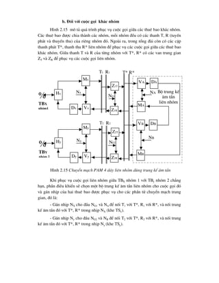 b. §èi víi cuéc gäi kh¸c nhãm
H×nh 2.15 m« t¶ qu¸ tr×nh phôc vô cuéc gäi gi÷a c¸c thuª bao kh¸c nhãm.
C¸c thuª bao ®-îc chia thµnh c¸c nhãm, mçi nhãm ®Òu cã c¸c thanh T, R (tuyÕn
ph¸t vµ thuyÕn thu) cña riªng nhãm ®ã. Ngoµi ra, trong tæng ®µi cßn cã c¸c cÆp
thanh ph¸t T*, thanh thu R* liªn nhãm ®Ó phôc vô c¸c cuéc gäi gi÷a c¸c thuª bao
kh¸c nhãm. Gi÷a thanh T vµ R cña tõng nhãm víi T*, R* cã c¸c van trung gian
ZT vµ ZR ®Ó phôc vô c¸c cuéc gäi liªn nhãm.
Khi phôc vô cuéc gäi liªn nhãm gi÷a TBX nhãm 1 víi TBy nhãm 2 ch¼ng
h¹n, phÇn ®iÒu khiÓn sÏ chän mét bé trung kÕ ©m tÇn liªn nhãm cho cuéc gäi ®ã
vµ g¸n nhÞp cña hai thuª bao ®-îc phôc vô cho c¸c phÇn tö chuyÓn m¹ch trung
gian, ®ã lµ:
- G¸n nhÞp NX cho ®Çu NG1 vµ NA ®Ó nèi T1 víi T*, R1 víi R*, vµ nèi trung
kÕ ©m tÇn ®ã víi T*, R* trong nhÞp NX (khe TSx).
- G¸n nhÞp Ny cho ®Çu NG2 vµ NB ®Ó nèi T2 víi T*, R2 víi R*, vµ nèi trung
kÕ ©m tÇn ®ã víi T*, R* trong nhÞp Ny (khe TSy).

tbx
nhãm1
Hx
Mx
Vx
Dx
Nx

tby
nhãm 2
Hy
My
Vy
Dy
Ny
T* R*
DA
VA
DB
VB
MA
MB
NA Bé trung kÕ
©m tÇn
liªn nhãm
H×nh 2.15 ChuyÓn m¹ch PAM 4 d©y liªn nhãm dïng trung kÕ ©m tÇn
T1 R1
T2 R2
Z1T
Z1R
Z2T
Z2R
NG1
NG2
NB
 