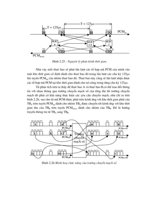 Nh- vËy mçi thuª bao sÏ ph¸t lÇn l-ît c¸c tæ hîp m· PCM cña m×nh vµo
mét khe thêi gian cè ®Þnh dµnh cho thuª bao ®ã trong lÇn l-ît c¸c chu kú 125s
lªn tuyÕn PCMup cña nhãm thuª bao ®ã. Thuª bao nµy còng sÏ lÇn l-ît nhËn ®-îc
c¸c tæ hîp m· PCM t¹i khe thêi gian dµnh cho nã còng trong tõng chu kú 125s.
Tõ ph©n tÝch trªn ta thÊy ®Ó thuª bao A vµ thuª bao B cã thÓ trao ®æi th«ng
tin víi nhau th«ng qua tr-êng chuyÓn m¹ch sè cña tæng ®µi th× tr-êng chuyÓn
m¹ch ®ã ph¶i cã kh¶ n¨ng thùc hiÖn c¸c yªu cÇu chuyÓn m¹ch, nh- chØ ra trªn
h×nh 2.26, sao cho tõ m· PCM ®-îc ph¸t trªn kªnh øng víi khe thêi gian ph¸t cña
TBA trªn tuyÕn PCMup dµnh cho nhãm TBA ®-îc chuyÓn tíi kªnh øng víi khe thêi
gian thu cña TBB trªn tuyÕn PCMdown dµnh cho nhãm cña TBB. §ã lµ h-íng
truyÒn th«ng tin tõ TBA sang TBB.
TSn TSi+1TSi TSn TSi+1TSi
TSn TSi+1TSi TSn TSi+1TSi
SLIC
n
SLIC
i+1
SLIC
i
PCMup
PCMdown
H×nh 2.25 : Nguyªn lý ph©n kªnh thêi gian.
T = 125s
T = 125s
H×nh 2.26 Minh ho¹ chøc n¨ng cña tr-êng chuyÓn m¹ch sè
PCMup1
ts0
a
ts1
ts2
ts7
tsF-1
ts0
a
ts1
ts2
PCMup2
ts0
c
ts1
ts2
b
ts7
tsF-1
ts0
c
ts1
ts2
PCMupn
ts0
ts1
d
ts2
ts7
tsF-1
ts0
ts1
d
ts2
PCMdown1
ts0
b
ts1
ts2
ts7
tsF-1
ts0
b
ts1
ts2
PCMdown2
ts0
d
ts1
ts2
a
ts7
tsF-1
ts0
d
ts1
ts2
PCMdownn
ts0
ts1
c
ts2
ts7
tsF-1
ts0
ts1
c
ts2
Tr-êng
chuyÓn
m¹ch sè
 