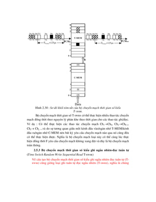 Bé chuyÓn m¹ch thêi gian sè T-SWRR cã thÓ thùc hiÖn nhiÒu thao t¸c chuyÓn
m¹ch ®ång thêi theo nguyªn lý ph©n khe theo thêi gian cho c¸c thao t¸c ghi/®äc.
VÝ dô : Cã thÓ thùc hiÖn c¸c thao t¸c chuyÓn m¹ch Ch1Ch0, Ch2ChF-1,
Chi Chj ...vµ do sù t-¬ng quan gi÷a mçi kªnh ®Çu vµo/ng¨n nhí T-MEM/kªnh
®Çu ra/ng¨n nhí C-MEM nªn bÊt kú yªu cÇu chuyÓn m¹ch nµo qua nã còng ®Òu
cã thÓ thùc hiÖn ®-îc. NghÜa lµ bé chuyÓn m¹ch lo¹i nµy cã thÓ cïng lóc thùc
hiÖn ®ång thêi F yªu cÇu chuyÓn m¹ch kh«ng xung ®ét vµ ®©y lµ bé chuyÓn m¹ch
toµn th«ng.
2.5.3 Bé chuyÓn m¹ch thêi gian sè kiÓu ghi ngÉu nhiªn-®äc tuÇn tù
(Time Switch Random Write Sequential Read T-RWSR)
VÒ cÊu t¹o bé chuyÓn m¹ch thêi gian sè kiÓu ghi ngÉu nhiªn ®äc tuÇn tù (T-
RWSR) còng gièng lo¹i ghi tuÇn tù ®äc ngÉu nhiªn (T-SWRR), nghÜa lµ chóng
R
0
1
2
F-1
t-mem
[1]
[2]
0
1
i
2
F-1
c-mem
H×nh 2.30 : S¬ ®å khèi tãm t¾t cña bé chuyÓn m¹ch thêi gian sè kiÓu
T-SWRR.
PCMin
ts0
ts1
ts2
tsi
tsF-1
ts0
ts1
ts2
TFrame=125s
tsj ts0
ts1
ts2
tsi
tsF-1
ts0
ts1
ts2
TFrame=125s
tsj
PCMout
Ch0
Ch1
Ch2
Chi
ChF-1
Ch0
Ch1
Ch2 Chj Ch0
Ch1
Ch2
Chi
ChF-1
Ch0
Ch1
Ch2 Chj
i
j
[i]
j
Data
 