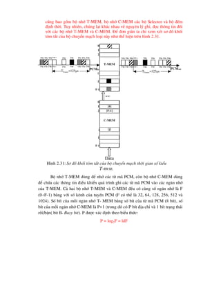 còng bao gåm bé nhí T-MEM, bé nhí C-MEM c¸c bé Selector vµ bé ®Õm
®Þnh thêi. Tuy nhiªn, chóng l¹i kh¸c nhau vÒ nguyªn lý ghi, ®äc th«ng tin ®èi
víi c¸c bé nhí T-MEM vµ C-MEM. §Ó ®¬n gi¶n ta chØ xem xÐt s¬ ®å khèi
tãm t¾t cña bé chuyÓn m¹ch lo¹i nµy nh- thÓ hiÖn trªn h×nh 2.31.
Bé nhí T-MEM dïng ®Ó nhí c¸c tõ m· PCM, cßn bé nhí C-MEM dïng
®Ó chøa c¸c th«ng tin ®iÒu khiÓn qu¸ tr×nh ghi c¸c tõ m· PCM vµo c¸c ng¨n nhí
cña T-MEM. C¶ hai bé nhí T-MEM vµ C-MEM ®Òu cã cïng sè ng¨n nhí lµ F
(0F-1) b»ng víi sè kªnh cña tuyÕn PCM (F cã thÓ lµ 32, 64, 128, 256, 512 vµ
1024). Sè bÝt cña mçi ng¨n nhí T- MEM b»ng sè bÝt cña tõ m· PCM (8 bÝt), sè
bÝt cña mçi ng¨n nhí C-MEM lµ P+1 (trong ®ã cã P bÝt ®Þa chØ vµ 1 bÝt tr¹ng th¸i
rçi/bËn( bit B- Busy bit). P ®-îc x¸c ®Þnh theo biÓu thøc:
P = log2F = ldF
W
0
1
2
F-1
t-mem
[0]
[F-1]
[j]
0
1
i
2
F-1
c-mem
H×nh 2.31: S¬ ®å khèi tãm t¾t cña bé chuyÓn m¹ch thêi gian sè kiÓu
T-RWSR.
PCMin
ts0
ts1
ts2
tsi
tsF-1
ts0
ts1
ts2
TFrame=125s
tsj ts0
ts1
ts2
tsi
tsF-1
ts0
ts1
ts2
TFrame=125s
tsj
PCMout
Ch0
Ch1
Ch2
Chi
ChF-1
Ch0
Ch1
Ch2 Chj Ch0
Ch1
Ch2
Chi
ChF-1
Ch0
Ch1
Ch2 Chj
i
j
j
Data
 