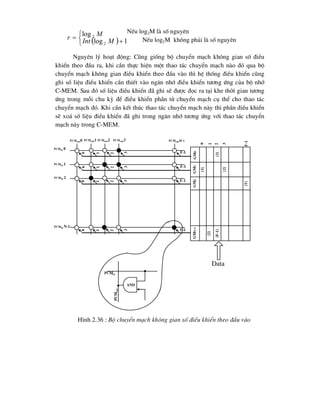  





1
log
log
2
2
M
Int
M
r
NÕu log2M lµ sè nguyªn
NÕu log2M kh«ng ph¶i lµ sè nguyªn
Nguyªn lý ho¹t ®éng: Còng gièng bé chuyÓn m¹ch kh«ng gian sè ®iÒu
khiÓn theo ®Çu ra, khi cÇn thùc hiÖn mét thao t¸c chuyÓn m¹ch nµo ®ã qua bé
chuyÓn m¹ch kh«ng gian ®iÒu khiÓn theo ®Çu vµo th× hÖ thèng ®iÒu khiÓn còng
ghi sè liÖu ®iÒu khiÓn cÇn thiÕt vµo ng¨n nhí ®iÒu khiÓn t-¬ng øng cña bé nhí
C-MEM. Sau ®ã sè liÖu ®iÒu khiÓn ®· ghi sÏ ®-îc ®äc ra t¹i khe thêi gian t-¬ng
øng trong mçi chu kú ®Ó ®iÒu khiÓn phÇn tö chuyÓn m¹ch cô thÓ cho thao t¸c
chuyÓn m¹ch ®ã. Khi cÇn kÕt thóc thao t¸c chuyÓn m¹ch nµy th× phÇn ®iÒu khiÓn
sÏ xo¸ sè liÖu ®iÒu khiÓn ®· ghi trong ng¨n nhí t-¬ng øng víi thao t¸c chuyÓn
m¹ch nµy trong C-MEM.
PCMout0 PCMout1 PCMout2 PCMout3 PCMoutM-1
PCMin 0
PCMin 1
PCMin 2
PCMin N-1
PCMin
PCM
out
and
H×nh 2.36 : Bé chuyÓn m¹ch kh«ng gian sè ®iÒu khiÓn theo ®Çu vµo
gm
0
gm
1
gm
2
gm
N-1
0
1
2
3
f-1
Data
[3]
[3]
[2]
[1]
0
1
2
3
f-1
0
1
2
3
f-1
0
1
2
3
f-1
0
1
2
3
f-1
[2]
[F-1]
 