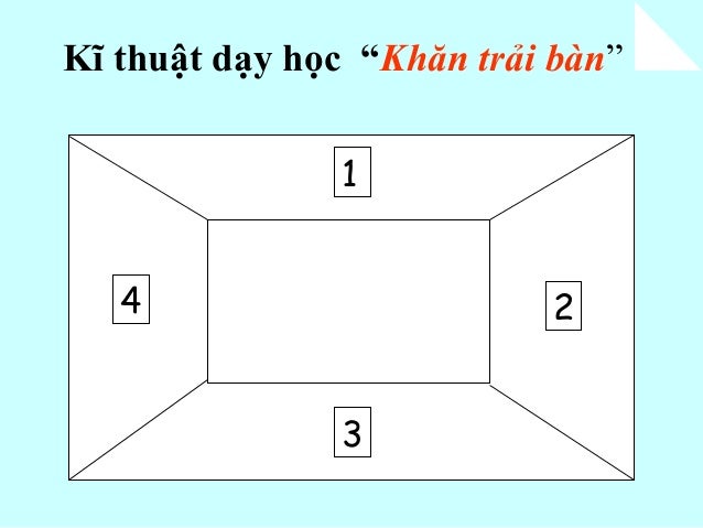 Khăn trải bàn