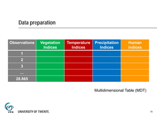 Data preparation
Observations Vegetation
Indices
Temperature
Indices
Precipitation
Indices
Human
indices
1
2
3
…
28.865
Multidimensional Table (MDT)
15
 