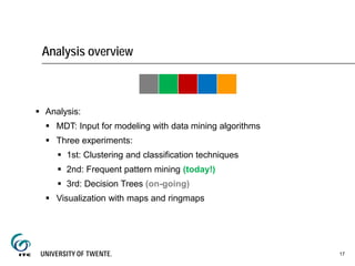 Analysis overview
 Analysis:
 MDT: Input for modeling with data mining algorithms
 Three experiments:
 1st: Clustering and classification techniques
 2nd: Frequent pattern mining (today!)
 3rd: Decision Trees (on-going)
 Visualization with maps and ringmaps
17
 