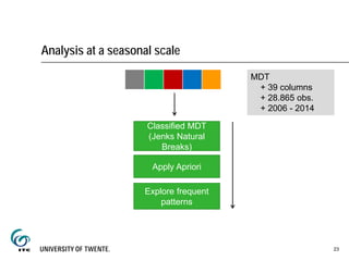 Analysis at a seasonal scale
Classified MDT
(Jenks Natural
Breaks)
Apply Apriori
Explore frequent
patterns
MDT
+ 39 columns
+ 28.865 obs.
+ 2006 - 2014
23
 