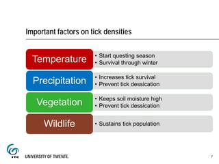 Important factors on tick densities
• Start questing season
• Survival through winterTemperature
• Increases tick survival
• Prevent tick dessicationPrecipitation
• Keeps soil moisture high
• Prevent tick dessicationVegetation
• Sustains tick populationWildlife
7
 