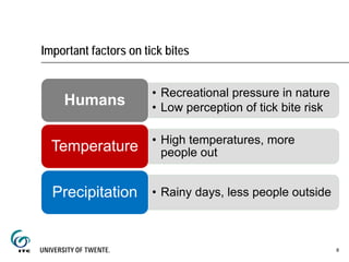Important factors on tick bites
• Recreational pressure in nature
• Low perception of tick bite risk
Humans
• High temperatures, more
people outTemperature
• Rainy days, less people outsidePrecipitation
8
 