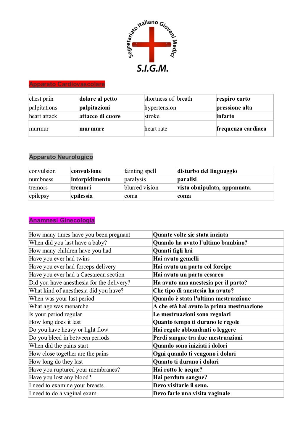 TERMINI E FRASI DI INGLESE MEDICO TERMINI E FRASI DI INGLESE MEDICO