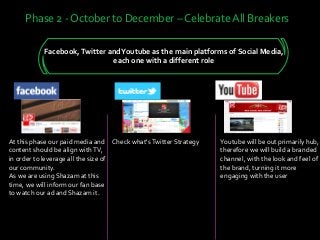 Phase 2 - October to December – Celebrate All Breakers
Facebook,Twitter andYoutube as the main platforms of Social Media,
each one with a different role
At this phase our paid media and
content should be align withTV,
in order to leverage all the size of
our community.
As we are using Shazam at this
time, we will inform our fan base
to watch our ad and Shazam it.
Check what'sTwitter Strategy Youtube will be out primarily hub,
therefore we will build a branded
channel, with the look and feel of
the brand, turning it more
engaging with the user
 