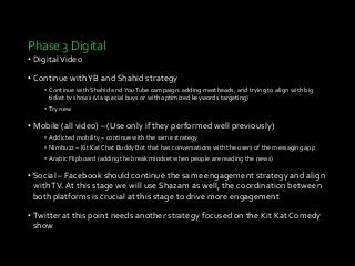 Phase 3 Digital
• DigitalVideo
• Continue withYB and Shahid strategy
• Continue with Shahid and YouTube campaign: adding mastheads, and trying to align with big
ticket tv shows (via special buys or with optimized keywords targeting)
• Try new
• Mobile (all video) – (Use only if they performed well previously)
• Addicted mobility – continue with the same strategy
• Nimbuzz – Kit Kat Chat Buddy Bot that has conversations with the users of the messaging app
• Arabic Flipboard (adding the break mindset when people are reading the news)
• Social – Facebook should continue the same engagement strategy and align
withTV. At this stage we will use Shazam as well, the coordination between
both platforms is crucial at this stage to drive more engagement
• Twitter at this point needs another strategy focused on the Kit Kat Comedy
show
 