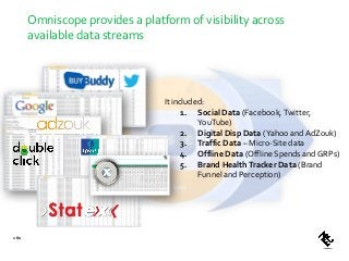160
Omniscope provides a platform of visibility across
available data streams
It included:
1. Social Data (Facebook,Twitter,
YouTube)
2. Digital Disp Data (Yahoo and AdZouk)
3. Traffic Data – Micro-Site data
4. Offline Data (Offline Spends and GRPs)
5. Brand HealthTracker Data (Brand
Funnel and Perception)
 