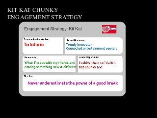 KIT KAT CHUNKY
ENGAGEMENT STRATEGY
 