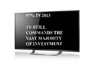 Media investment percentage is based on monitored spend (Statex, OOX)
 