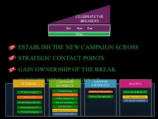 2014
Oct Nov Dec
CELEBRATETHE
BREAKERS
ESTABLISH THE NEW CAMPAIGN ACROSS
STRATEGIC CONTACT POINTS
GAIN OWNERSHIP OF THE BREAK
SUPPORT KIT KAT REGULAR MULTIPLY
CONSUMER
EXPERIENCE
ESTABLISH
SHOPPER
EXPERIENCE
Internet search (1st)
TV Advertising (1st)
Internet video (1st)
Ads on Social Media (1st)
Fan page on social site (1st)
Internet video
TV Advertising
Internet search
Ads on Social Media
Fan page on social site
Online Display Ads (1st)
Online Display Ads
Primary Packaging (1st)
Checkout Display (BC)
Primary Packaging
On Ground Activation
On Ground Activation
 